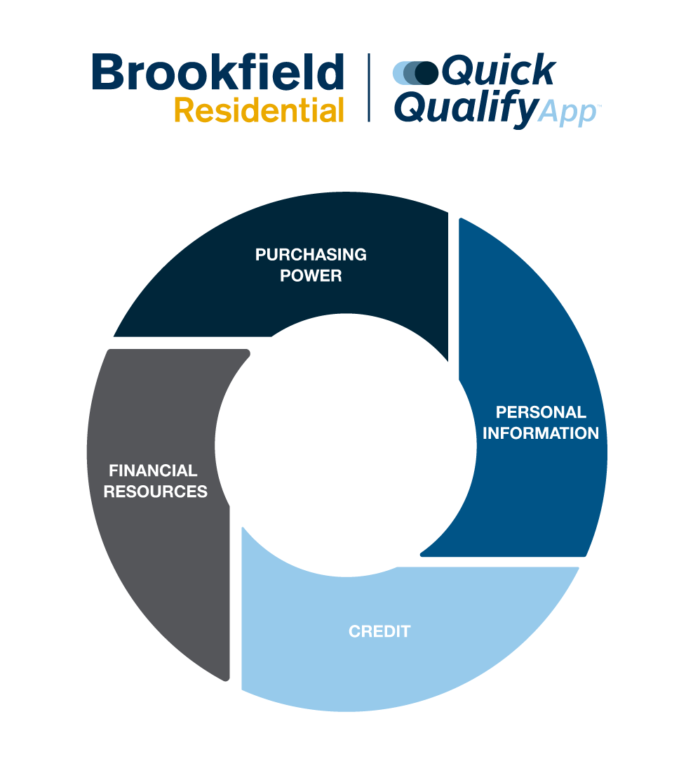 Brookfield-Quick-Qualify